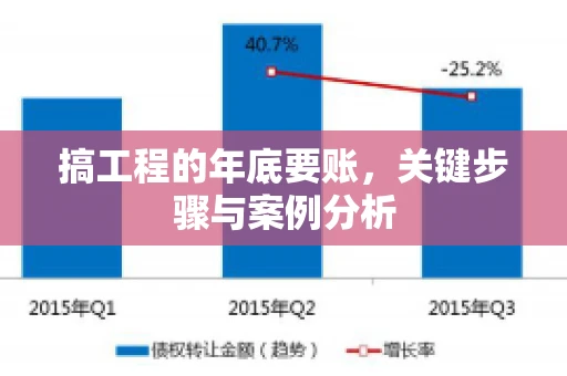 搞工程的年底要账，关键步骤与案例分析