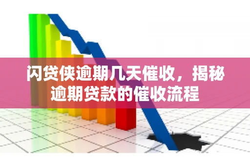 闪贷侠逾期几天催收，揭秘逾期贷款的催收流程